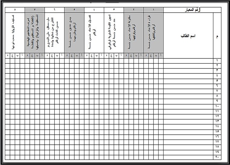 مهارات مادة  الرياضيات أول كبيرات فصل دراسي اول
