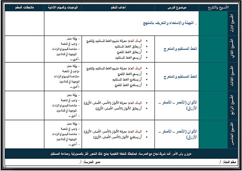 مهارات مادة الرياضيات الصف الأول الابتدائي التربية الفكرية الفصل الدراسي الأول