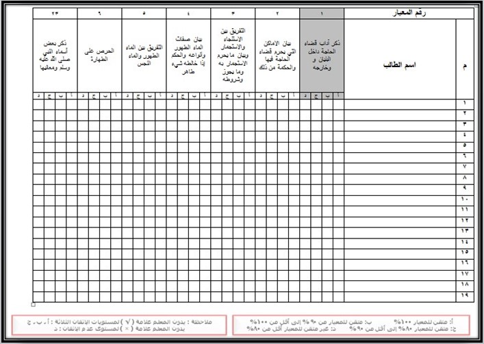 مهارات مادة العلوم الدينية أول كبيرات فصل دراسي اول