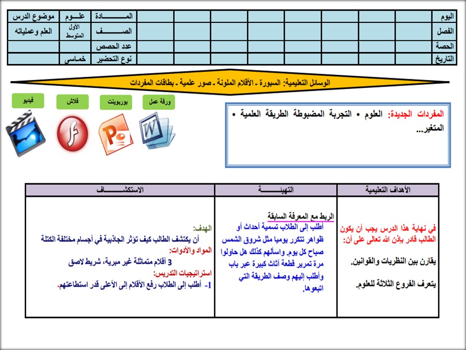 مهارات مادة العلوم الصف الاول المتوسط فصل دراسي اول