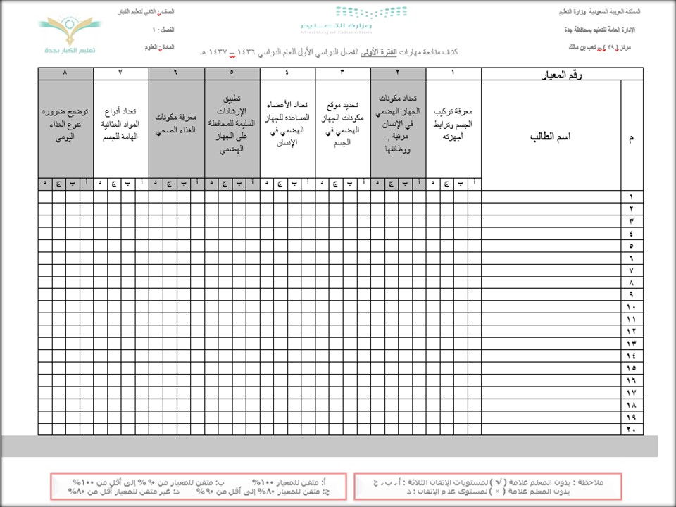 مهارات مادة العلوم ثاني كبيرات فصل دراسي اول