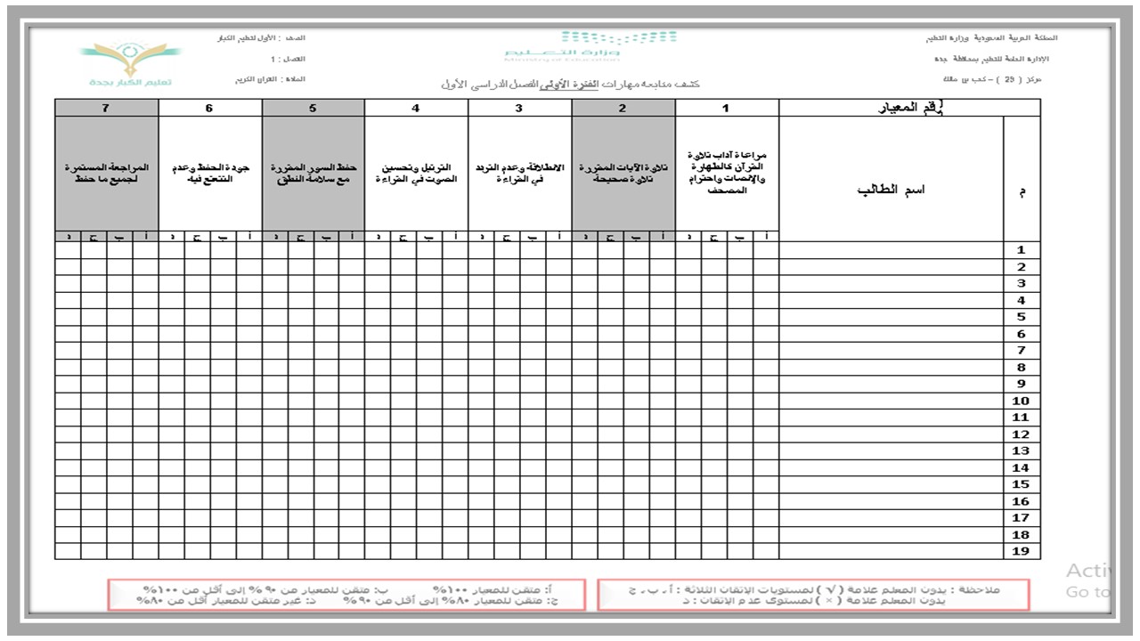 مهارات مادة القرآن الكريم أول كبيرات فصل دراسي اول  