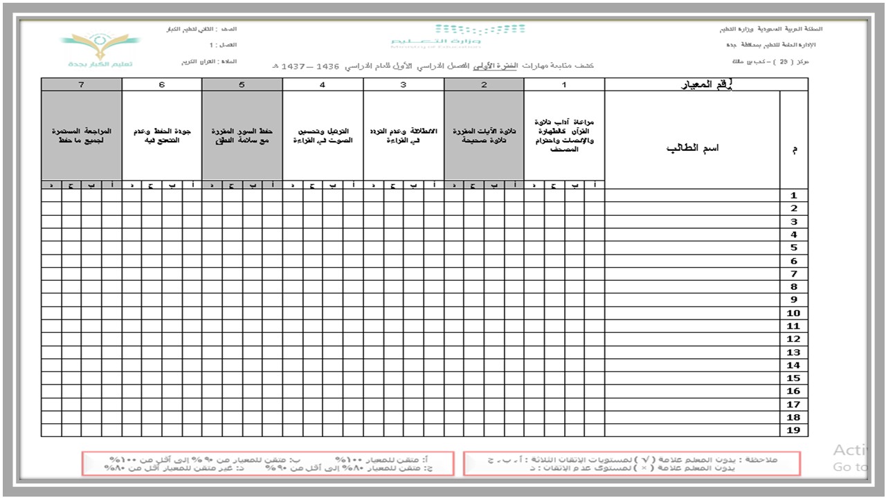 مهارات مادة القرآن الكريم ثاني كبيرات فصل دراسي اول