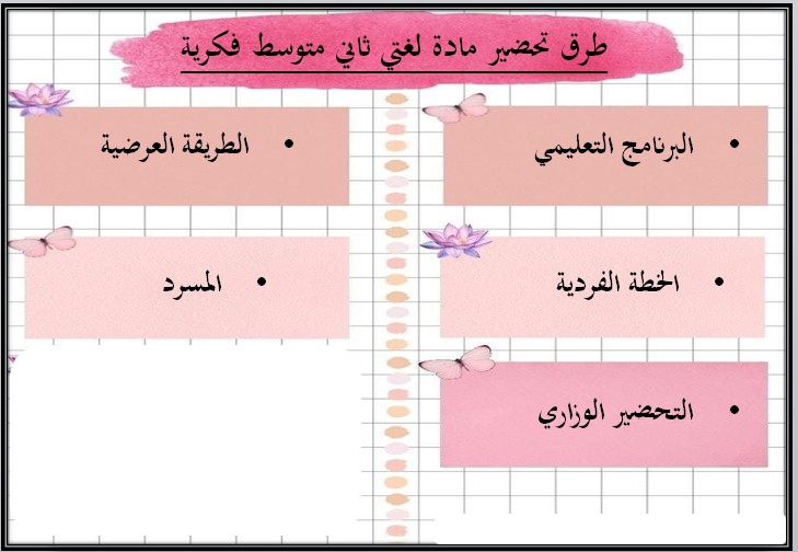 أوراق عمل لغتي الصف الثاني متوسط تربية فكرية فصل دراسي اول