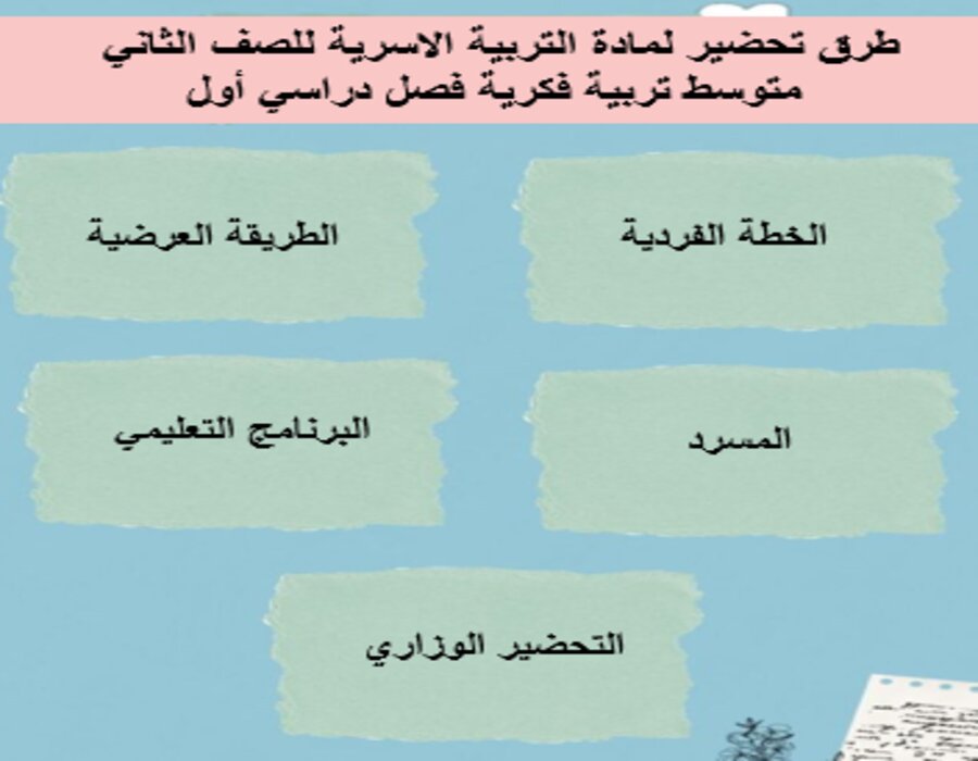 أوراق عمل لمادة التربية الاسرية للصف الثاني متوسط تربية فكرية فصل دراسي أول