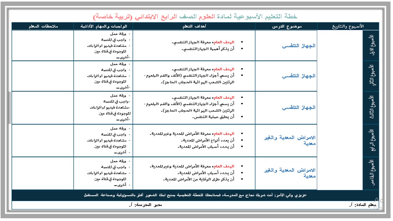 أوراق عمل لمادة العلوم الصف الرابع الابتدائي تربية فكرية فصل دراسي اول