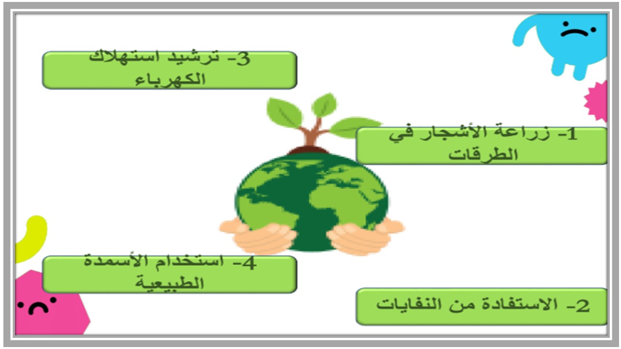 أوراق عمل لمادة العلوم الصف الرابع الابتدائي تربية فكرية فصل دراسي اول