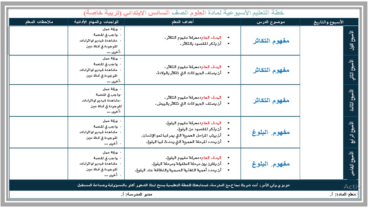 أوراق عمل لمادة العلوم الصف السادس الابتدائي تربية فكرية فصل دراسي اول 