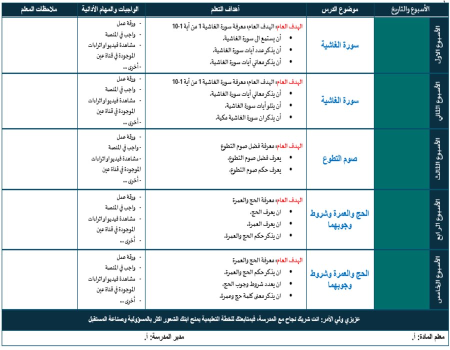 اوراق عمل لمادة التربية الاسلامية للصف الثاني الثانوي تربية فكرية الفصل الأول
