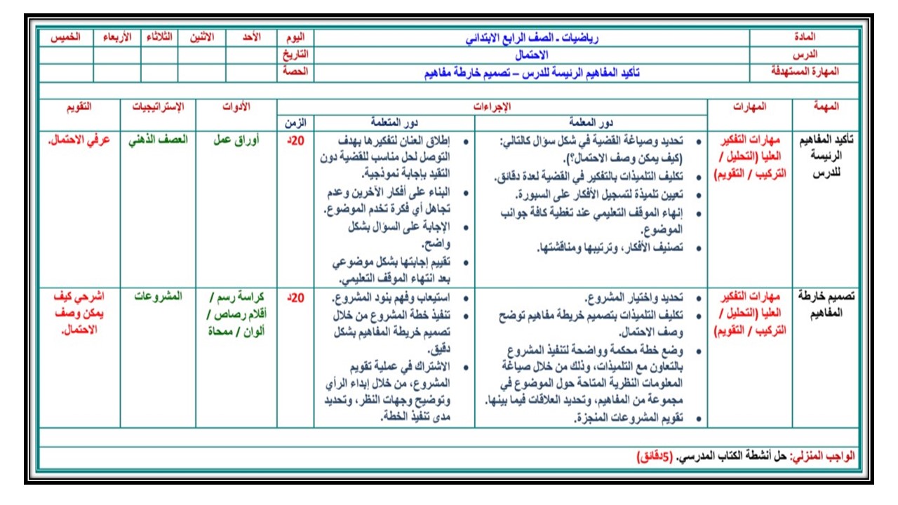 اوراق عمل ماده الرياضيات درس الاحتمال الصف الرابع الابتدائي