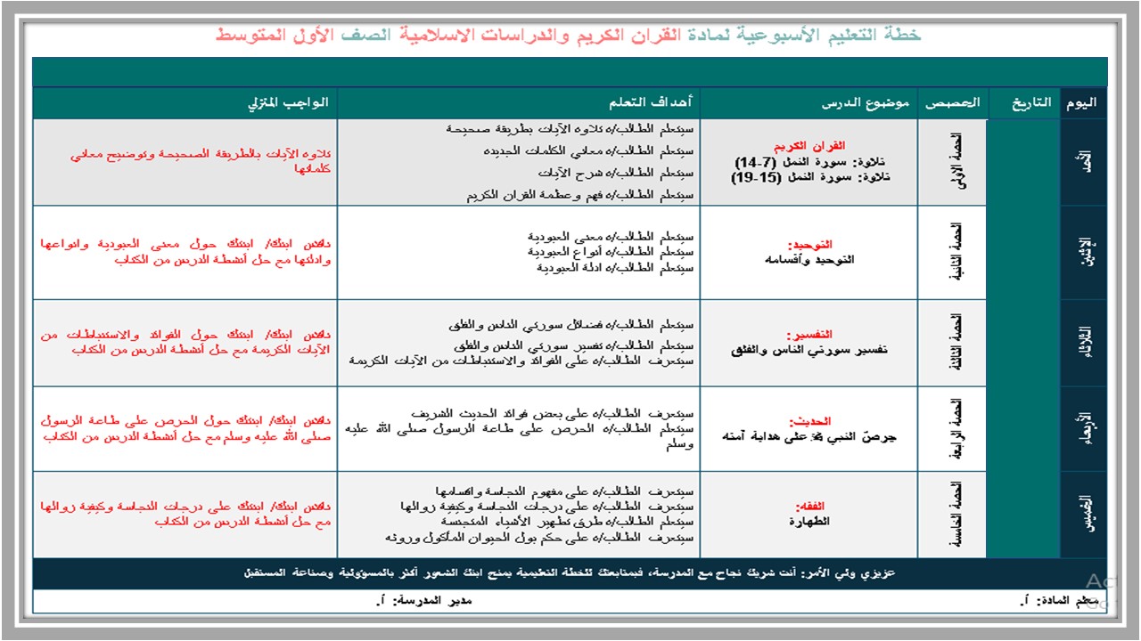بور بوينت لمادة الدراسات الاسلامية الصف الأول المتوسط فصل دراسي اول