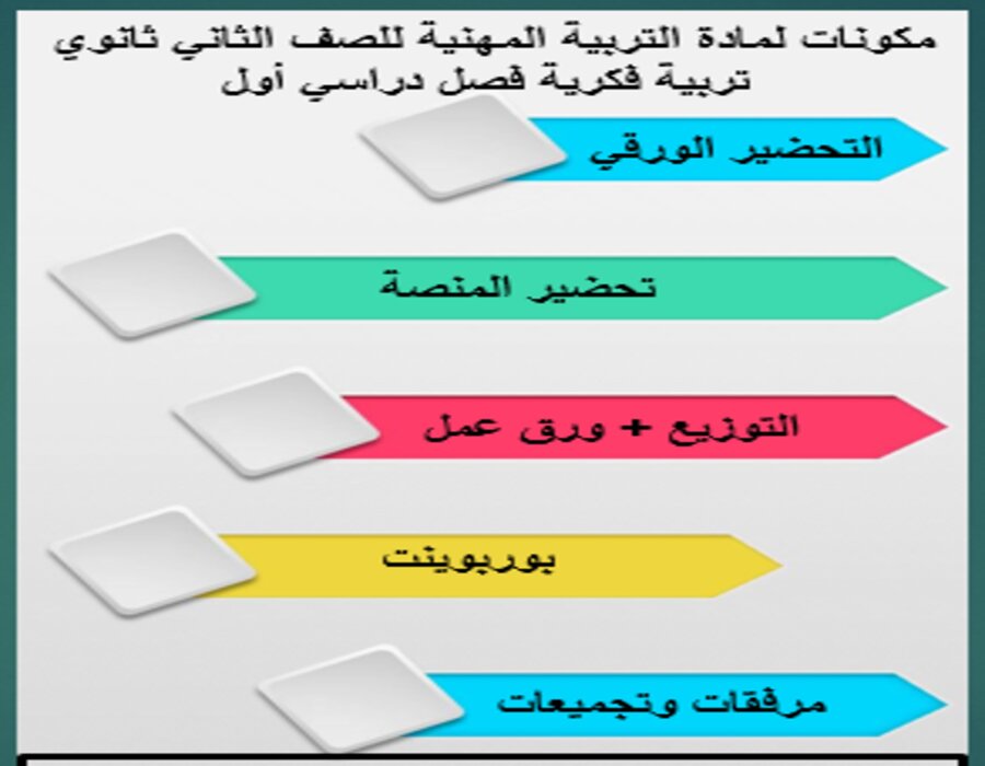 بوربوينت لمادة التربية المهنية للصف الثاني ثانوي تربية فكرية فصل دراسي أول