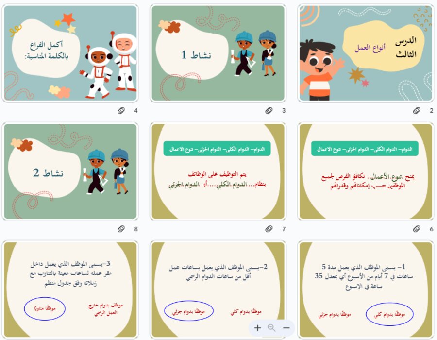 بوربوينت لمادة التربية المهنية للصف الثاني ثانوي تربية فكرية فصل دراسي أول