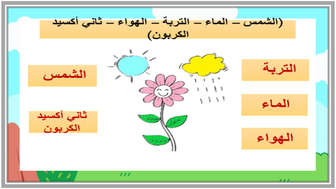 بوربوينت لمادة العلوم الصف الاول متوسط تربية فكرية فصل دراسي اول 