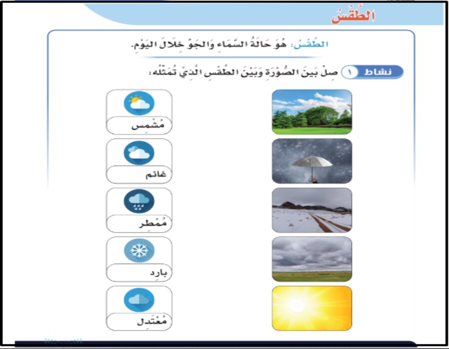 بوربوينت لمادة العلوم الصف الثاني الابتدائي تربية فكرية فصل دراسي اول