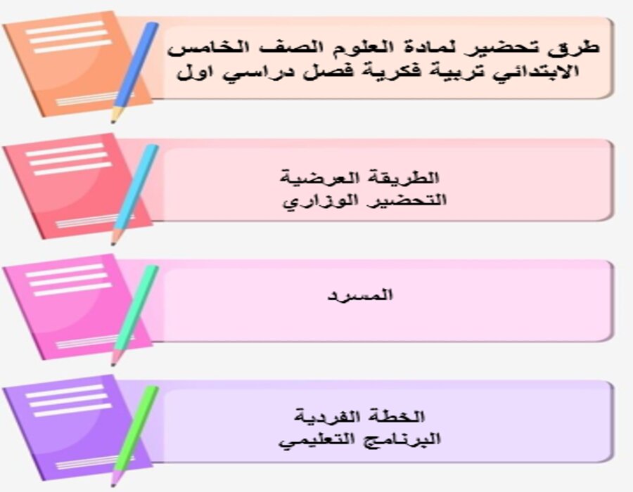 بوربوينت لمادة العلوم الصف الخامس الابتدائي تربية فكرية فصل دراسي اول