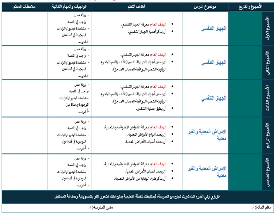 بوربوينت لمادة العلوم الصف الرابع الابتدائي تربية فكرية فصل دراسي اول