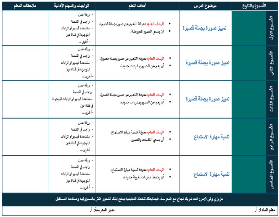 بوربوينت لمادة لغتي الصف الرابع الابتدائي تربية فكرية فصل دراسي اول