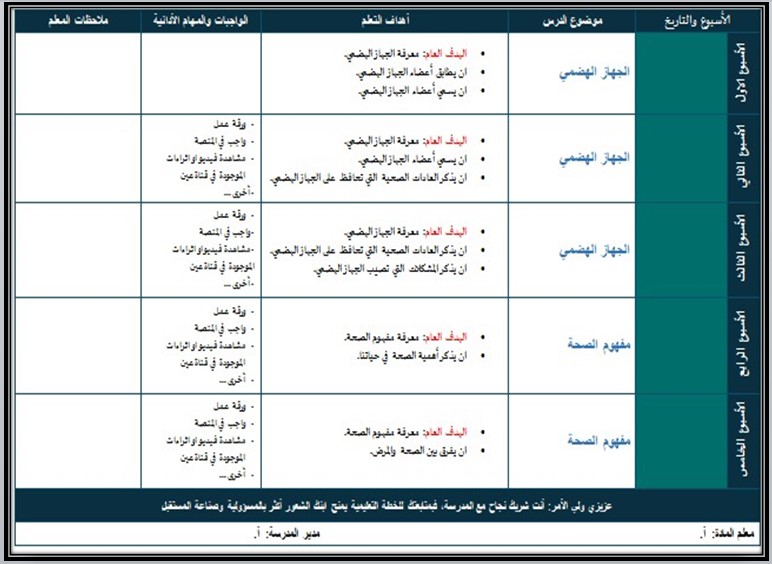 تحضير العلوم الصف الثالث الابتدائي تربية فكرية فصل دراسي اول
