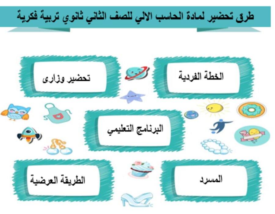 تحضير لمادة الحاسب الالي للصف الثاني ثانوي تربية فكرية