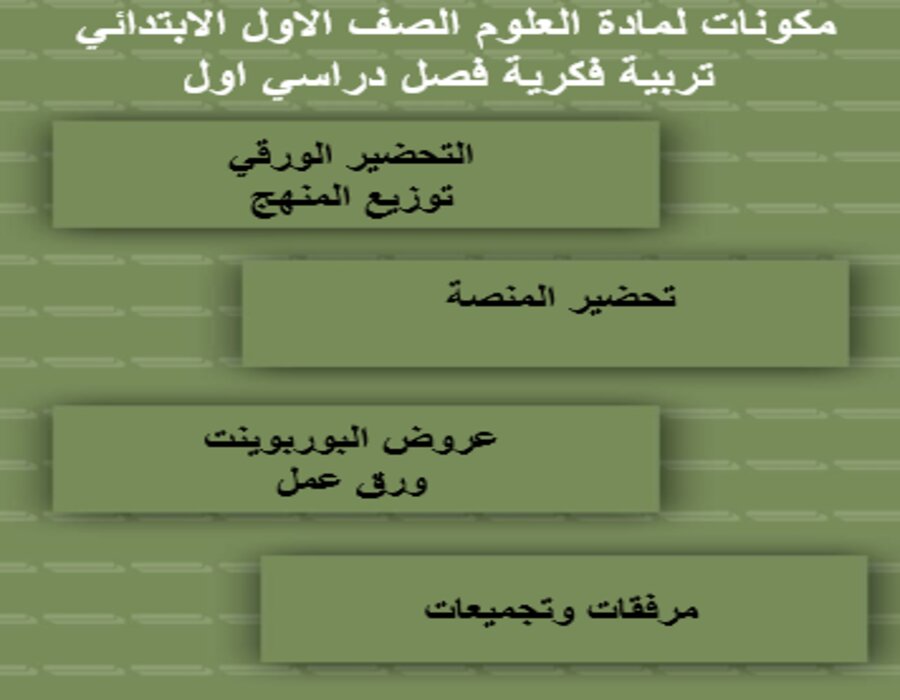 تحضير لمادة العلوم الصف الاول الابتدائي تربية فكرية فصل دراسي اول