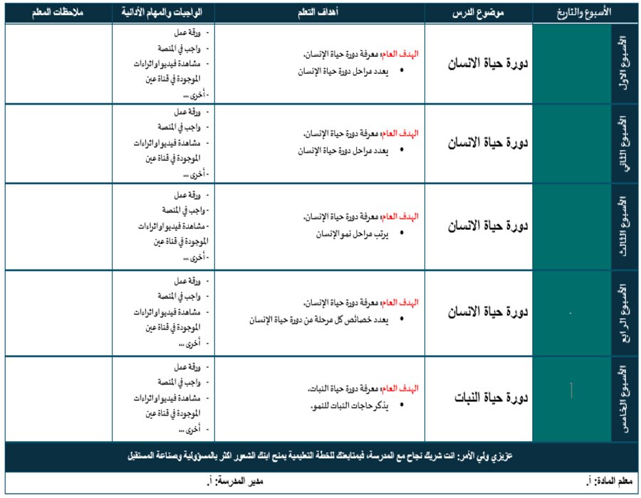 تحضير لمادة العلوم الصف الاول متوسط تربية فكرية فصل دراسي اول