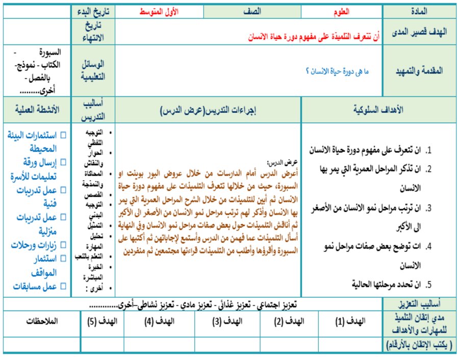 تحضير لمادة العلوم الصف الاول متوسط تربية فكرية فصل دراسي اول