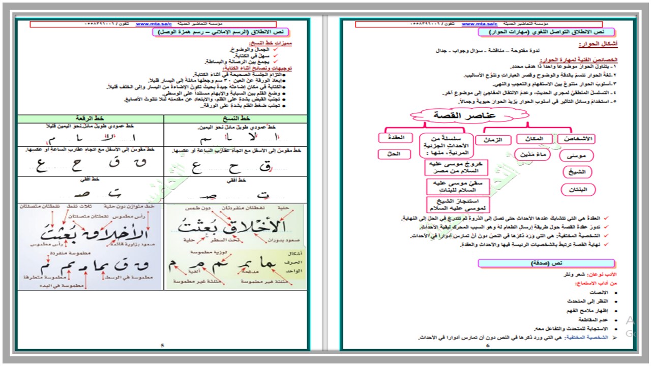 تحضير لمادة لغتي الصف الأول المتوسط فصل دراسي اول