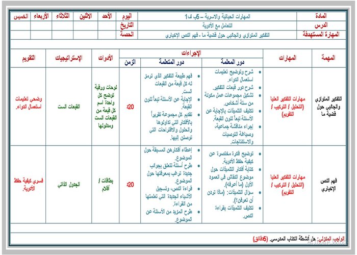 ما التصرف السليم اذا نسيت الدواء خارج الثلاجة فى الصيف ؟ مادة التربية الأسرية خامس ابتدائي الفصل الدراسي الأول 