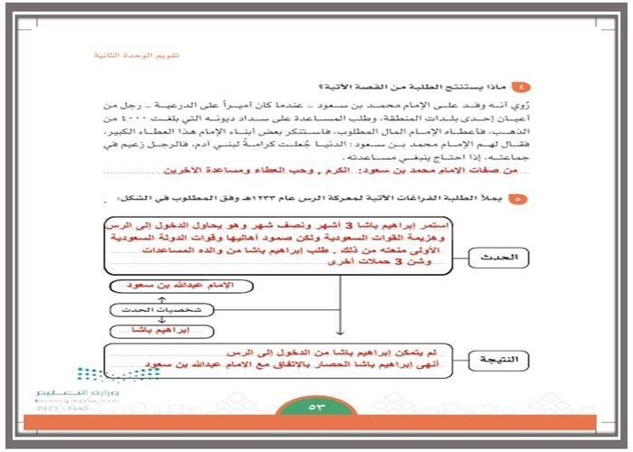 ما هي صفات الإمام محمد بن سعود ؟ مادة الإجتماعيات سادس إبتدائي الفصل الدراسي الأول
