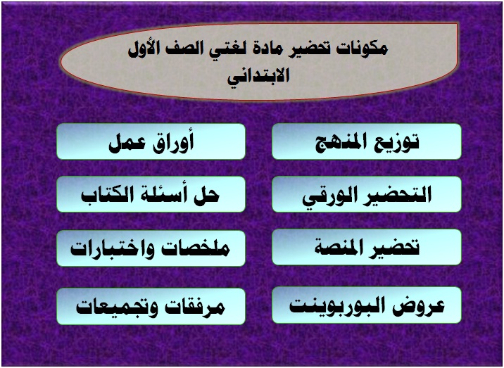 مكونات تحضير مادة لغتي الصف الأول الابتدائي
