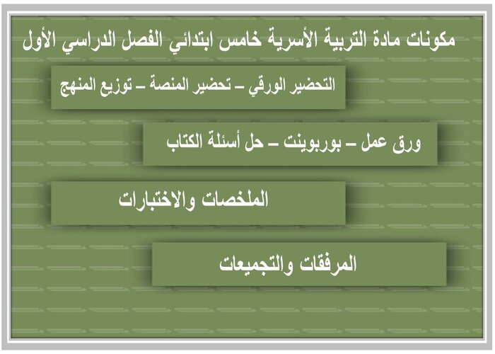 ما التصرف السليم اذا نسيت الدواء خارج الثلاجة فى الصيف ؟ مادة التربية الأسرية خامس ابتدائي الفصل الدراسي الأول 