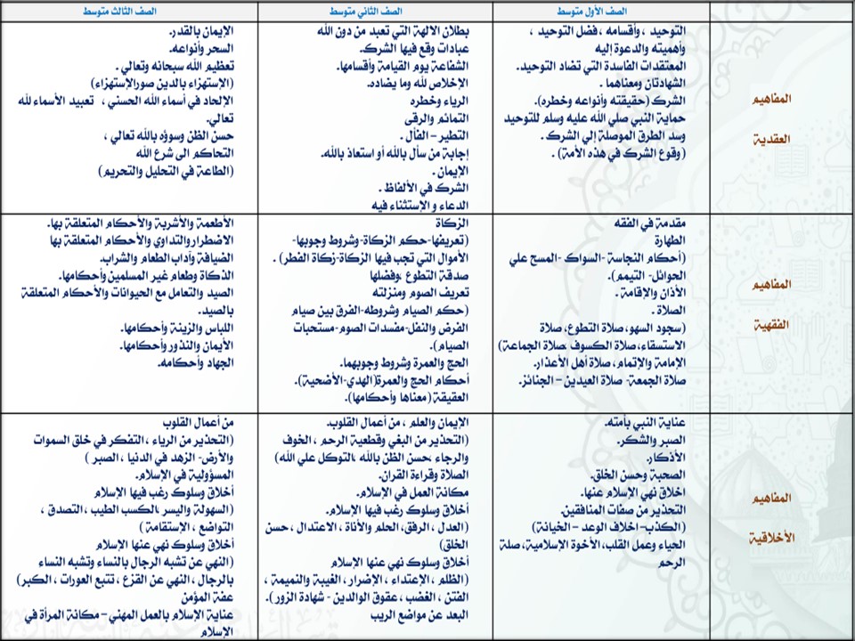 مهارات لمادة الدراسات الإسلامية الصف الأول المتوسط فصل دراسي اول
