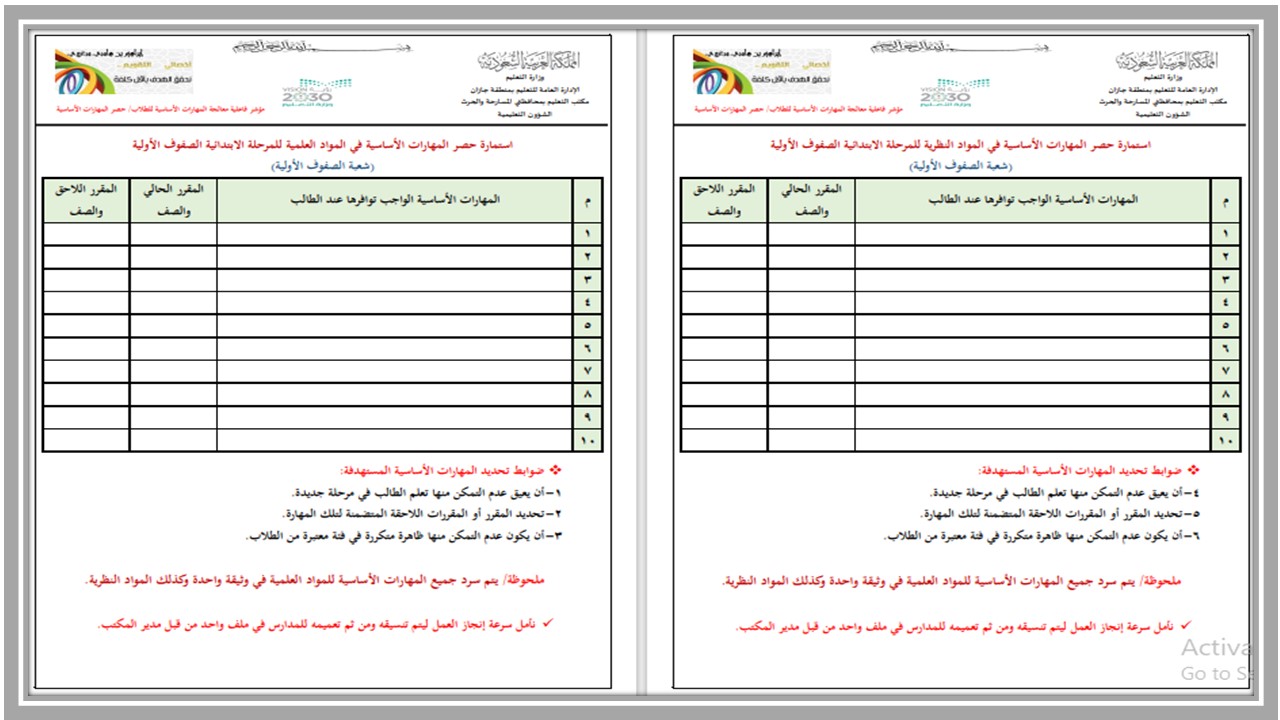مهارات لمادة الدراسات الاسلامية الصف الثاني المتوسط فصل دراسي اول  