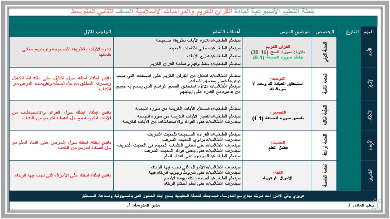 مهارات لمادة الدراسات الاسلامية الصف الثاني المتوسط فصل دراسي اول  