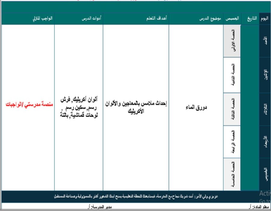 مهارات مادة التربية الفنية الصف الاول المتوسط فصل دراسي اول