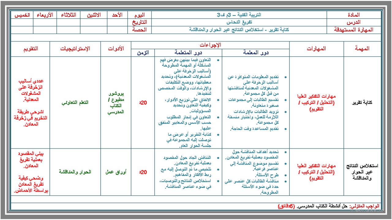 أوراق عمل مادة التربية الفنية الثالث المتوسط الفصل الثالث 