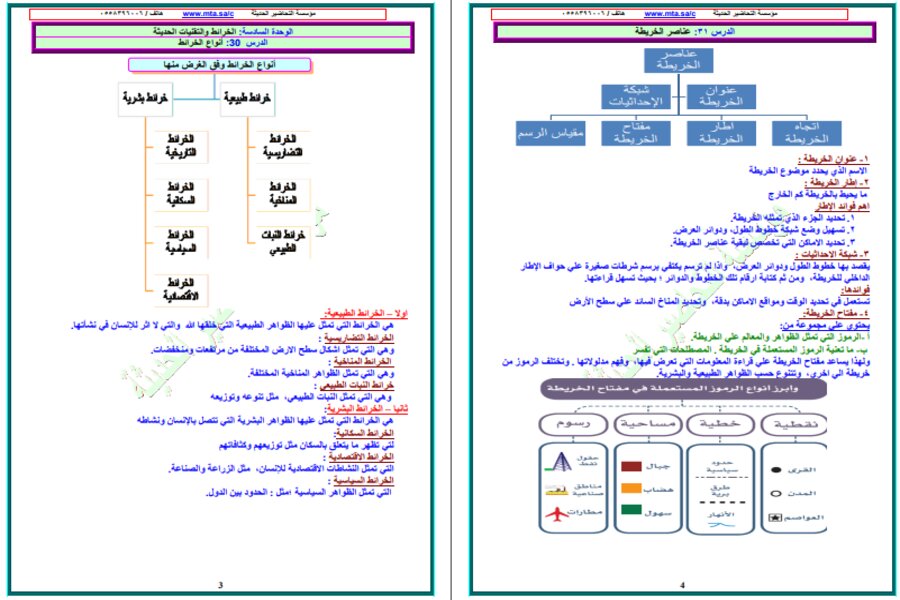 أوراق عمل مادة الدراسات الاجتماعية الصف الثالث المتوسط الفصل الثالث