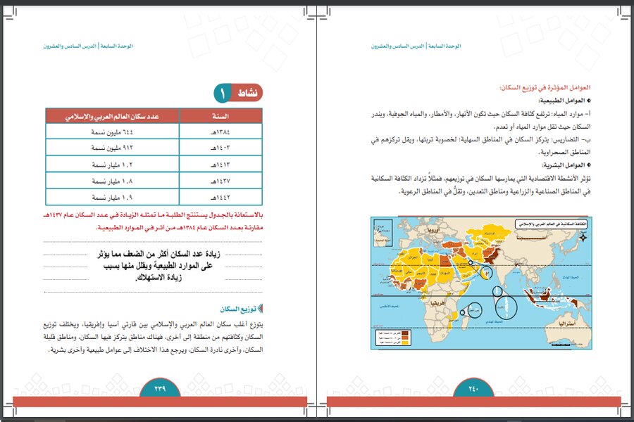 بور بوينت مادة الدراسات الاجتماعية الصف الثاني المتوسط الفصل الدراسي الثالث بور بوينت مادة الدراسات الاجتماعية الصف الثاني المتوسط الفصل الدراسي الثالث