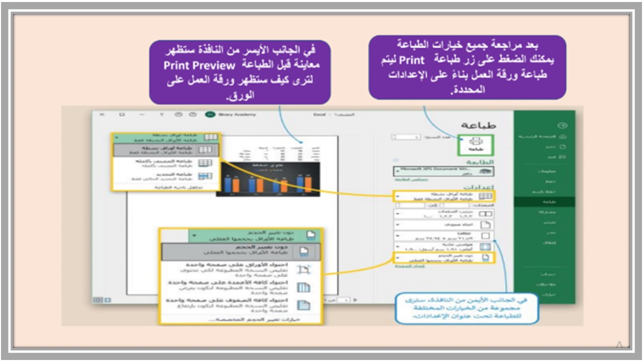 بوربوينت حاسب آلي أول متوسط الفصل الثالث 