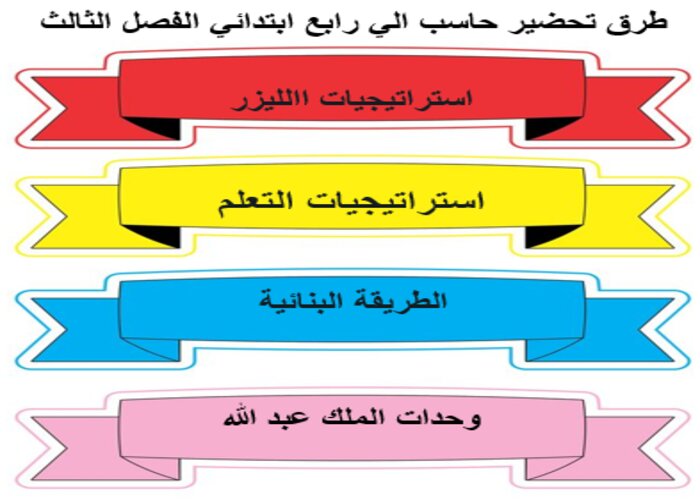 بوربوينت حاسب الي رابع ابتدائي الفصل الثالث