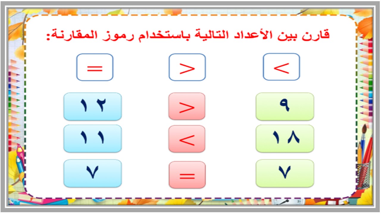 بوربوينت رياضيات رابع ابتدائي تربية فكرية فصل دراسي الثالث 