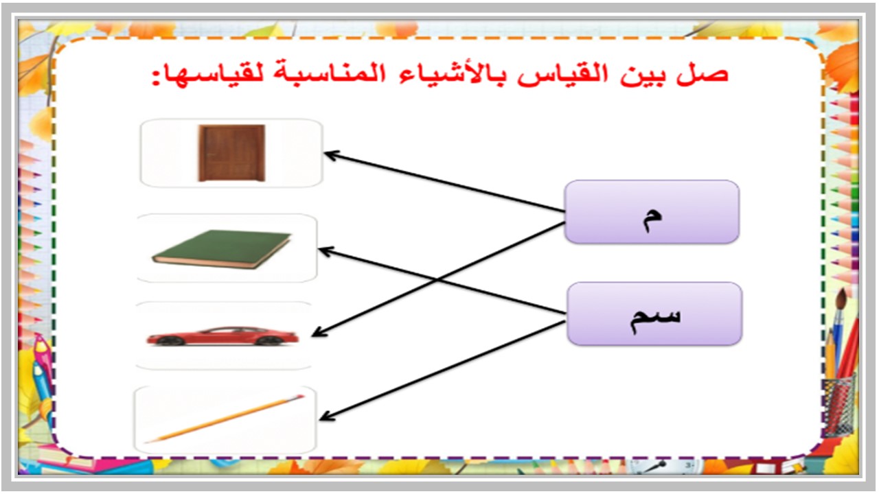 بوربوينت رياضيات سادس ابتدائي تربية فكرية فصل دراسي الثالث 