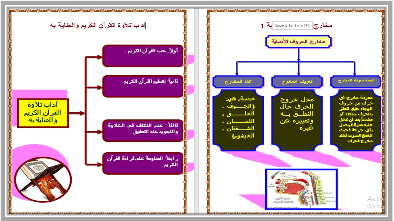 بوربوينت قرآن كريم وتجويده للصف السادس الابتدائي الفصل الدراسي الثالث بوربوينت قرآن كريم وتجويده للصف السادس الابتدائي الفصل الدراسي الثالث