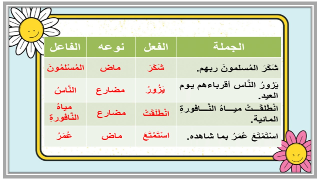 بوربوينت مادة لغتي رابع ابتدائي الفصل الثاني