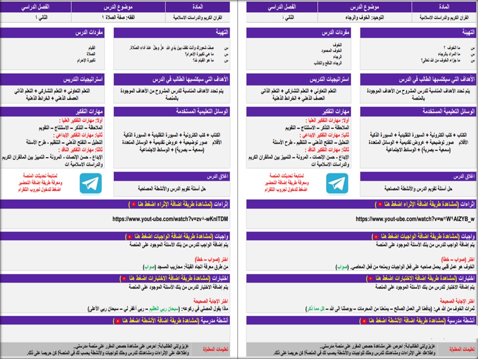 ملخصات لمادة الدراسات الإسلامية للصف الخامس الابتدائي الفصل الدراسي الثاني