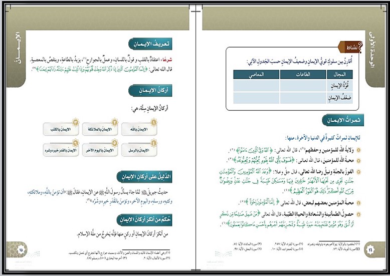 بوربوينت مادة الدراسات الاسلامية للصف السادس الابتدائي الفصل الدراسي الأول