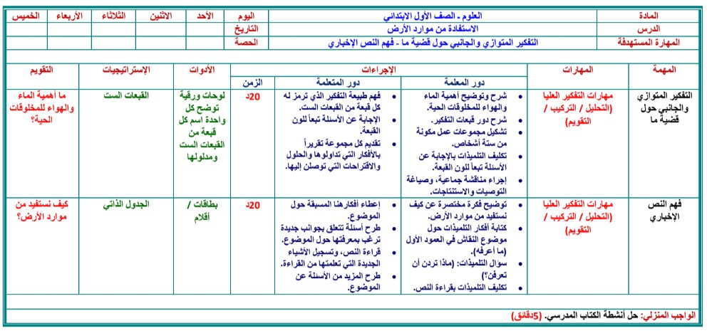 مهارات درس الاستفادة من موارد الأرض مادة العلوم الصف الأول الابتدائي