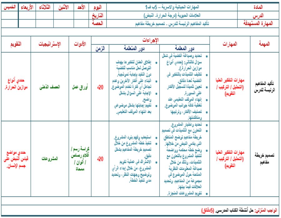 تحضير التربية الأسرية للصف الخامس الابتدائي الفصل الدراسي الأول