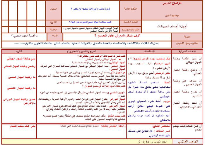 تحضير درس أجهزة اجسام الحيوانات علوم رابع ابتدائي فصل دراسي اول